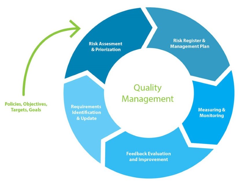 quality-management-min(1).jpg